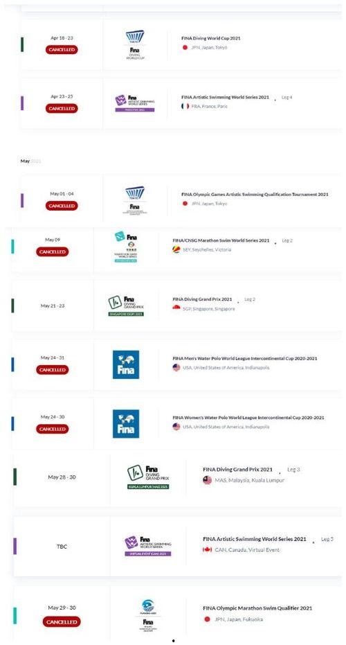 国际泳联最新爆料,揭秘游泳界重大事件与幕后真相